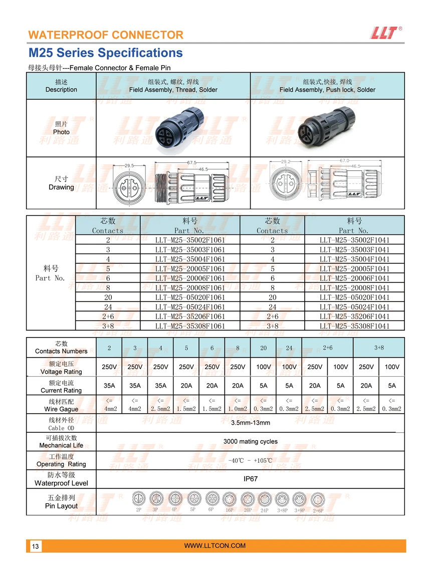 M25系列防水连接器 - 深圳市利路通连接器股份有限公司