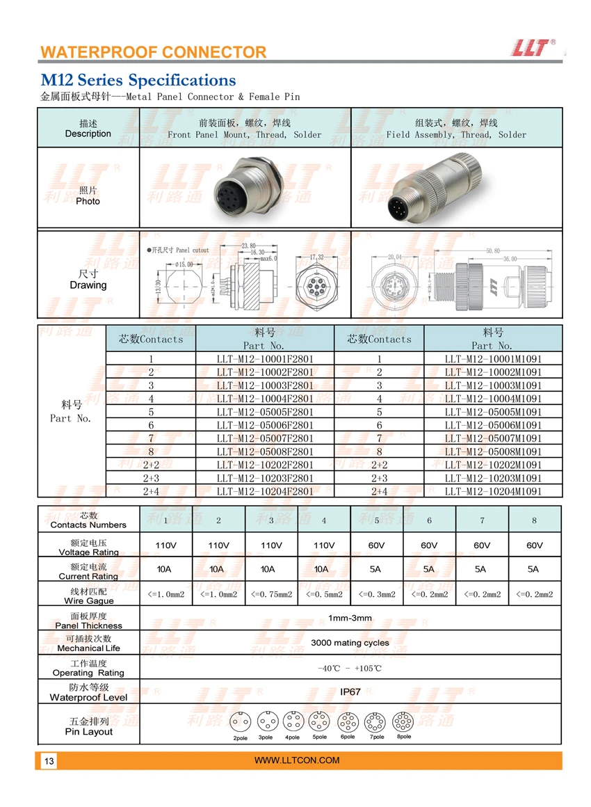 M12金属连接器