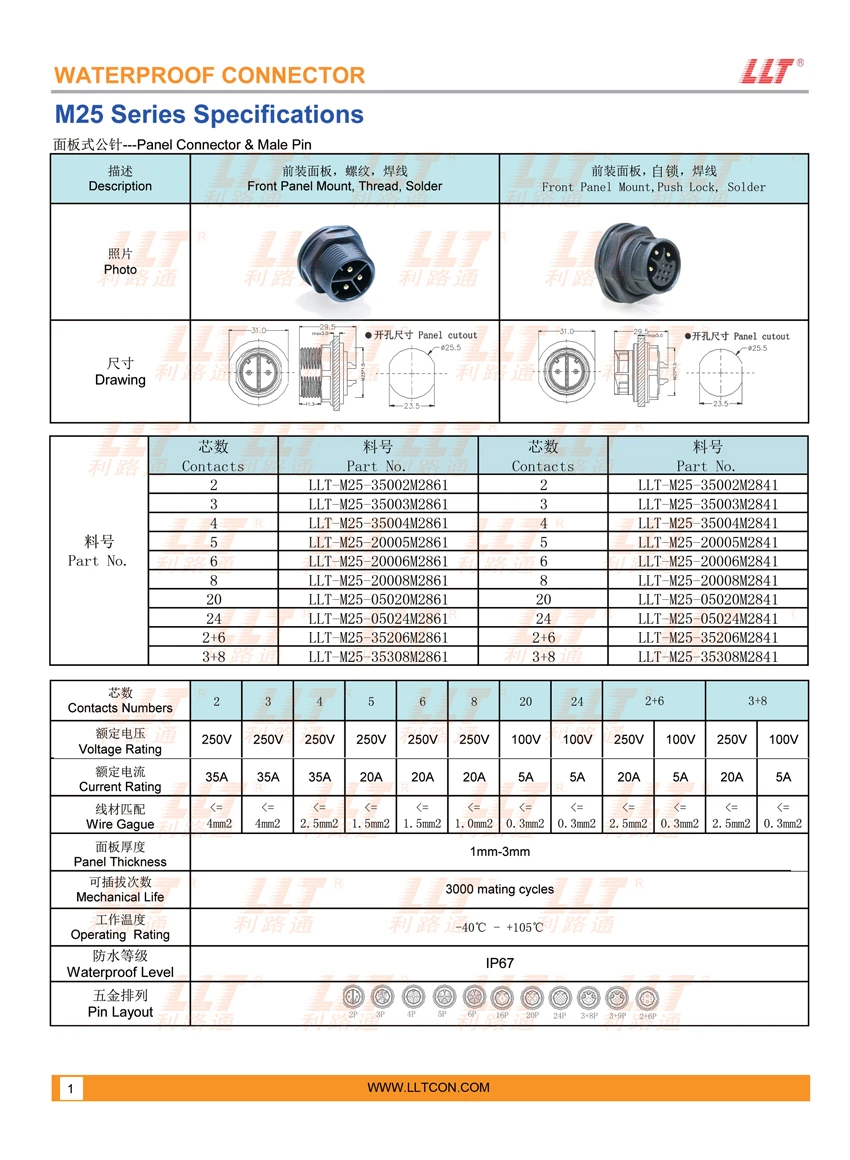 M25公针面板式