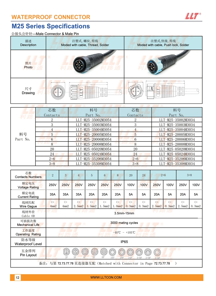 M25注塑式公接头