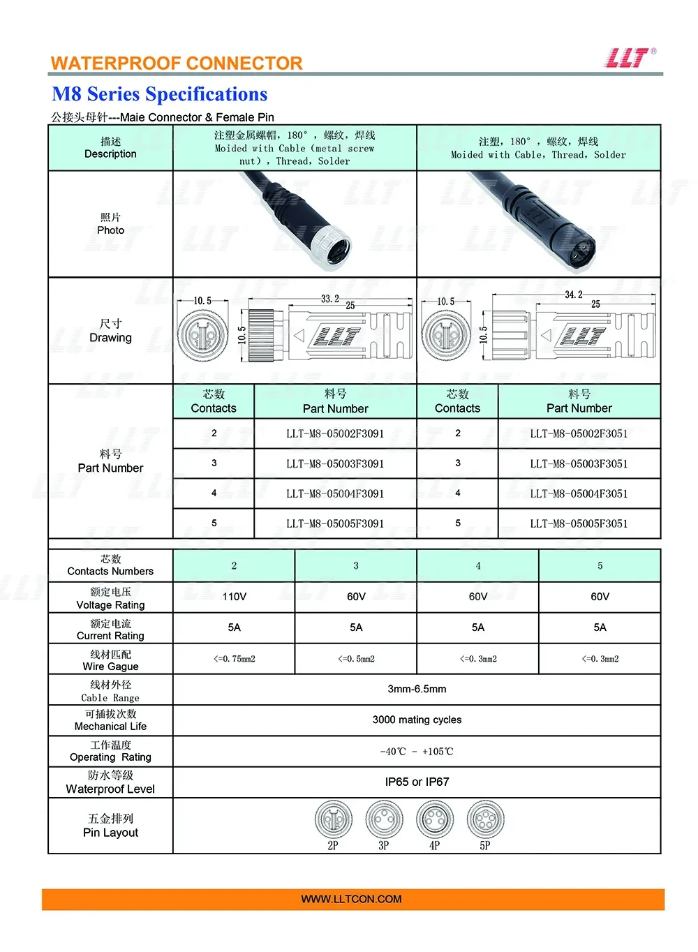 M8母针公接头