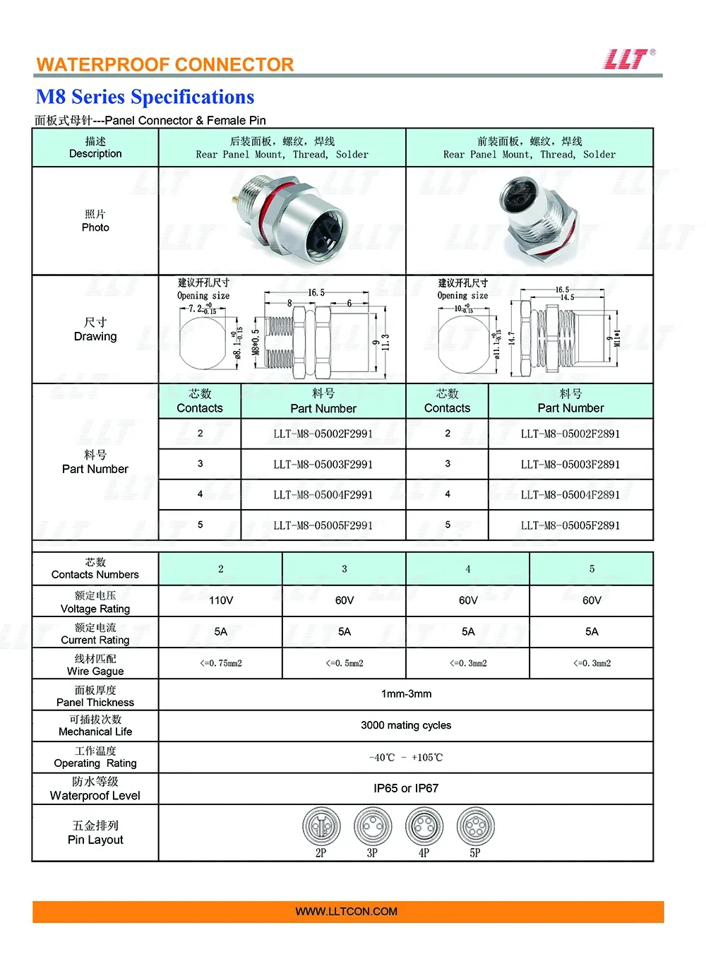 M8母针面板座